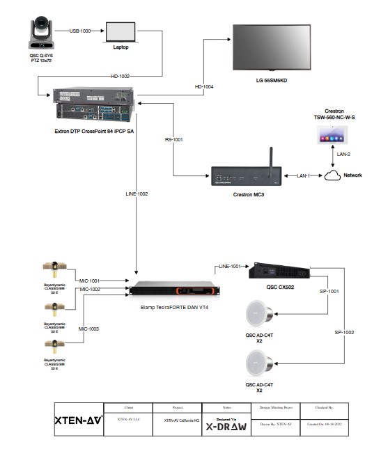 Conference-room-Audio-visual-signal-flow-diagram.jpg